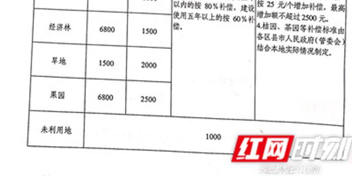 常德德山棚改名单公布，区域发展迎来新篇章