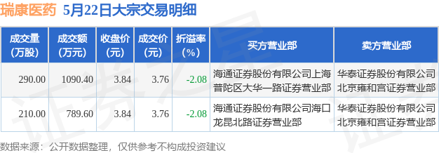 瑞康医药最新动态全面解读