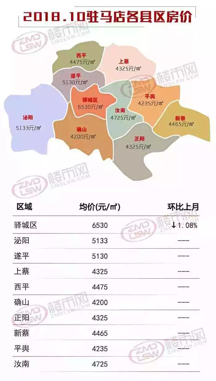 驻马店市房价最新信息深度解析及趋势预测