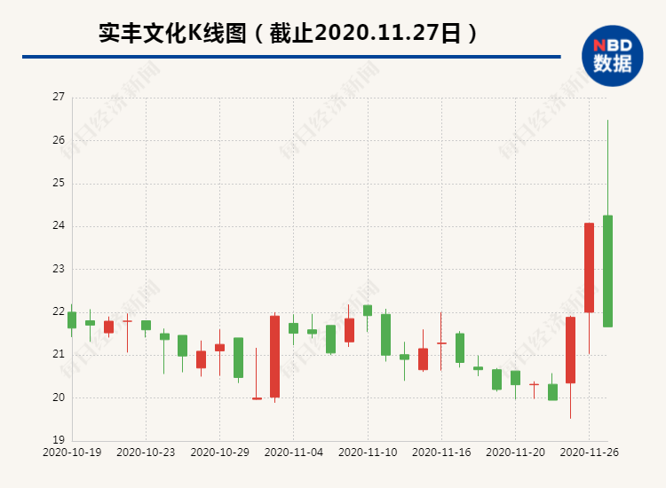 久丰文交所最新公告深度解读