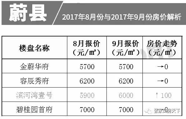 安顺房价最新动态，市场趋势分析与未来前景展望（2017年）