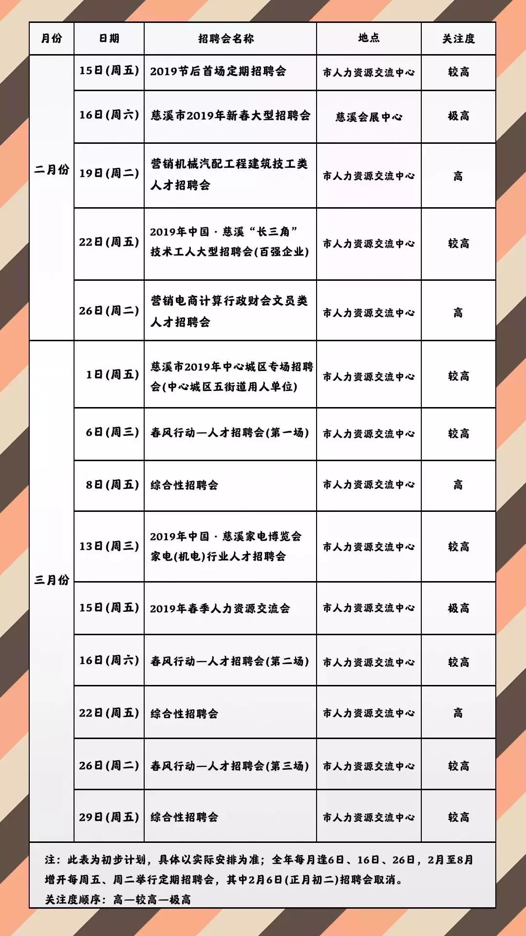 慈东最新招聘信息汇总