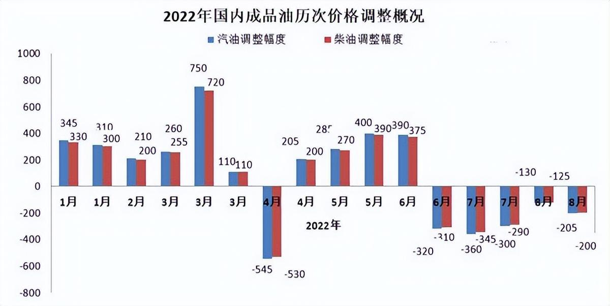 宁夏油价调整最新动态，影响、分析与展望