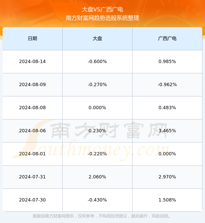 广西广电股票最新消息深度解读与分析