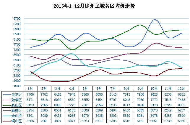 揭秘，徐州三月最新房价走势及影响因素解析