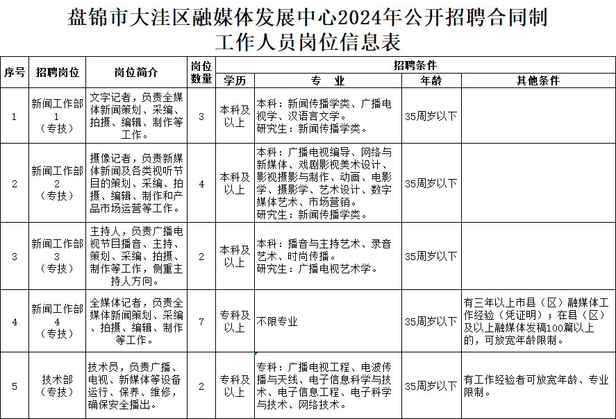 大洼地区最新招聘信息汇总