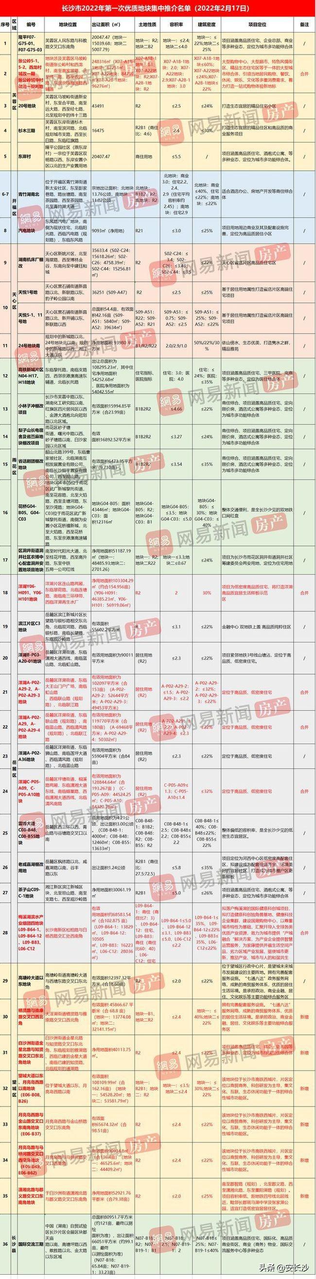 长沙房产政策最新消息全面解读与解析