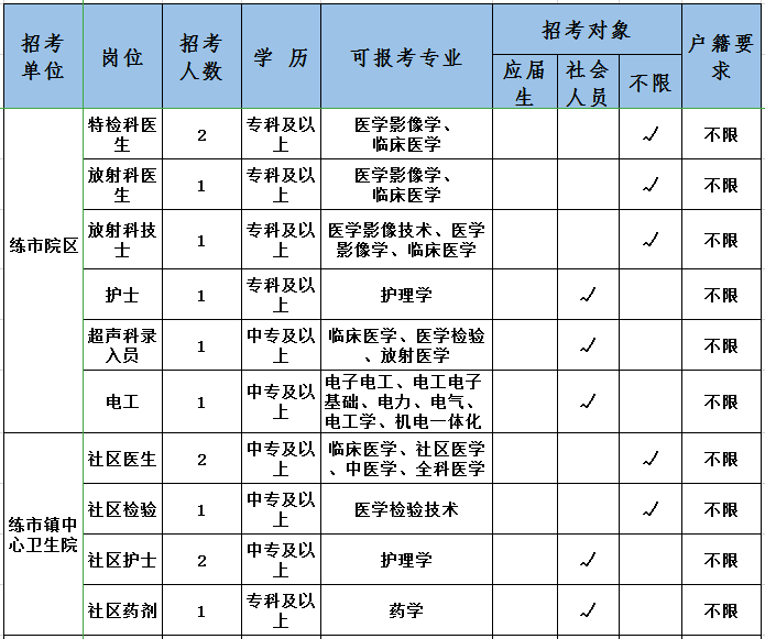 练市最新招聘动态，机会与挑战同步来临