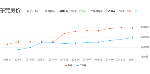 中国最新房价走势图与深度市场趋势解析