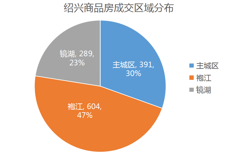 绍兴市最新房价概览