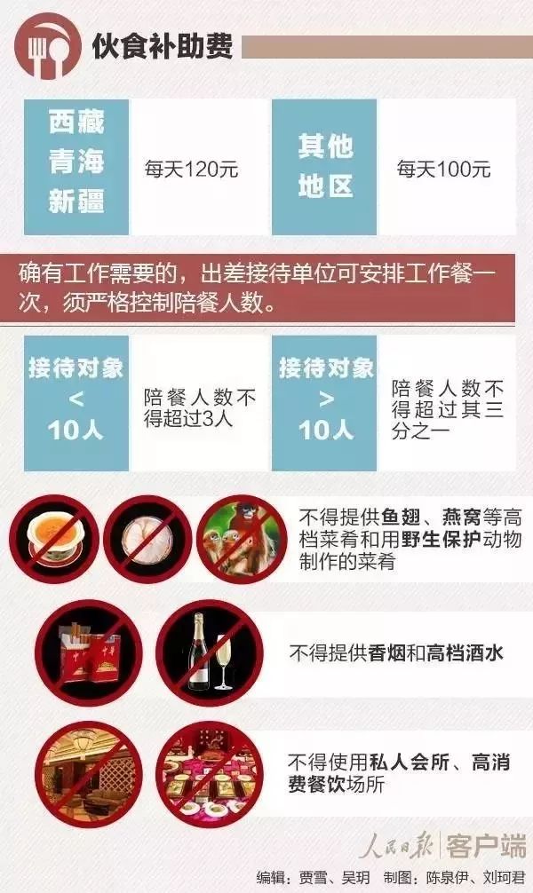 出差伙食补助最新标准详解，解读与应用指南