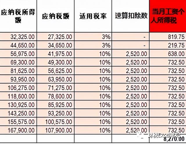 最新工资扣税计算器，个人财务管理的得力助手