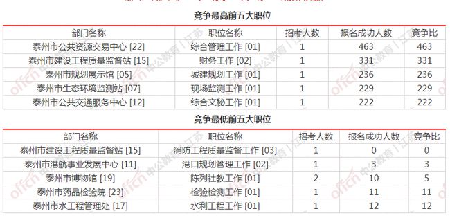 江苏省事业单位最新动态深度解析