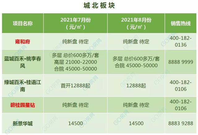 盐城九月房价概览，最新数据解析