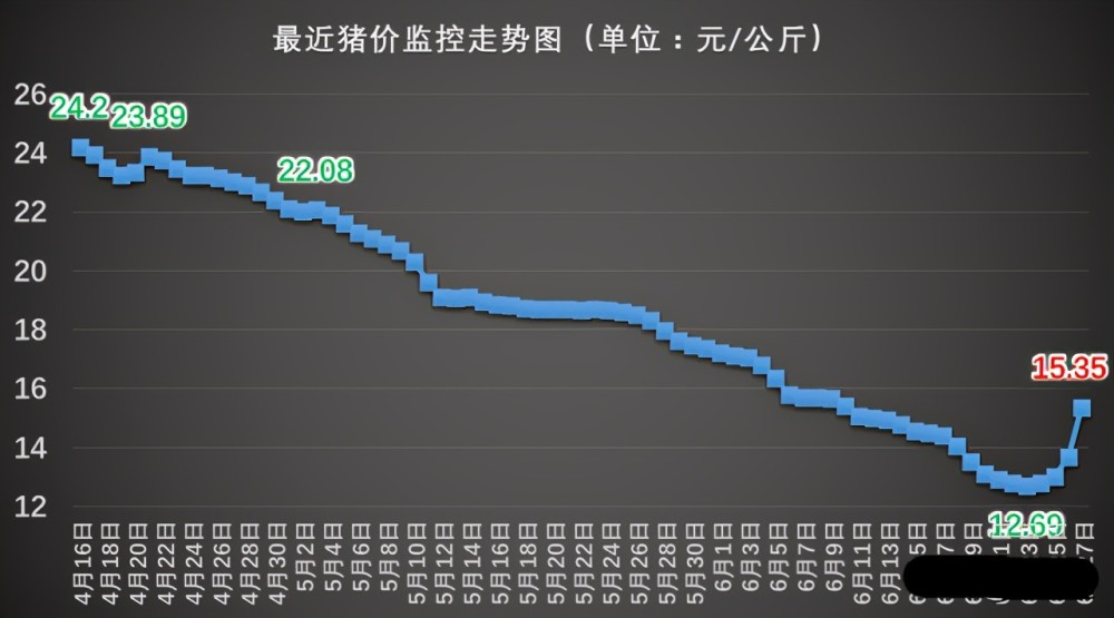 新牧网最新猪价指数深度解析