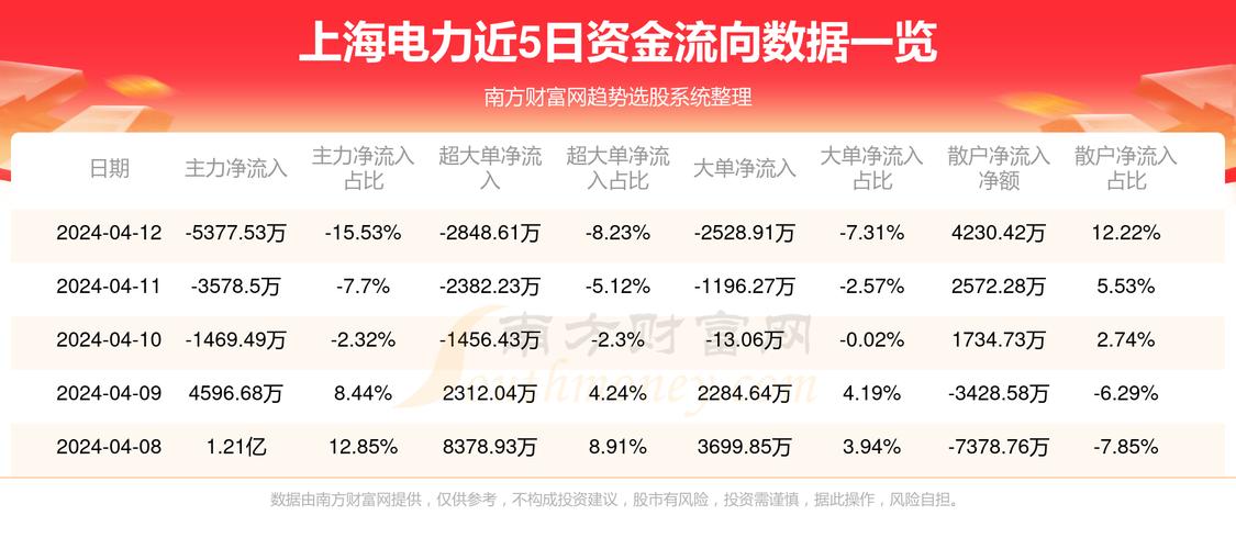 上海电力股票最新消息综合概述