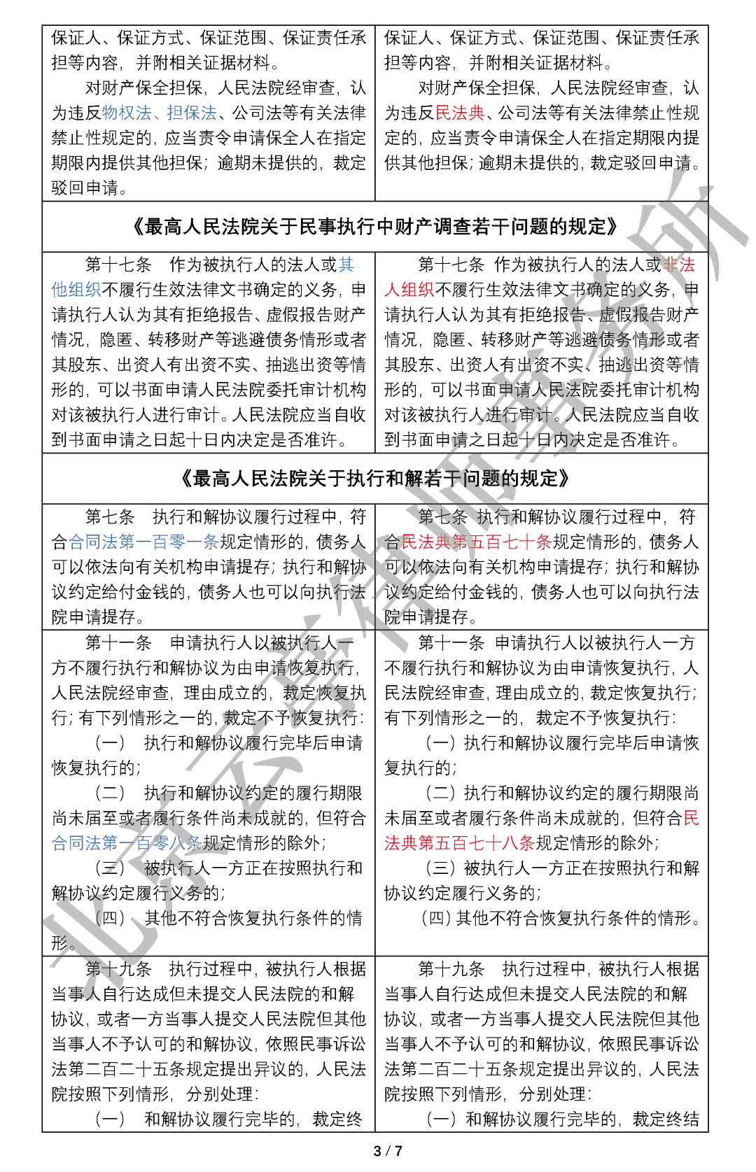 执行工作最新司法解释解读及其影响分析