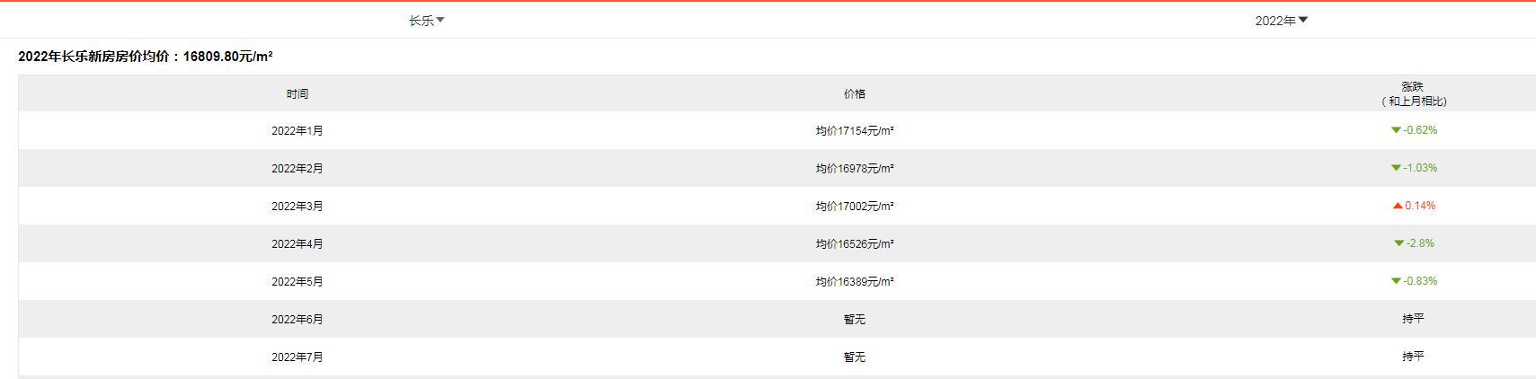 平潭房价走势最新消息，市场分析与预测报告揭秘未来趋势