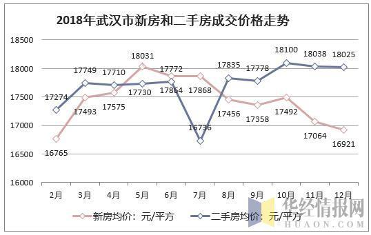 武汉楼市最新均价揭秘，市场走势与未来前景展望