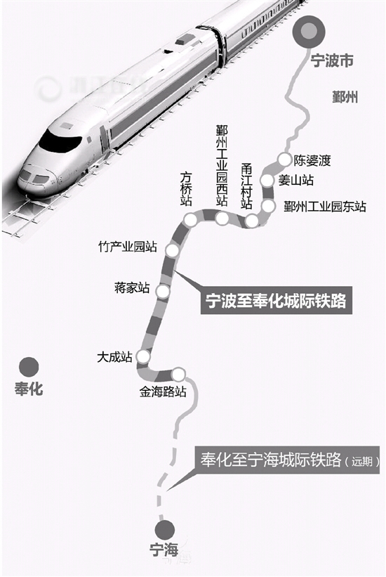 奉化城际铁路最新动态全面解析