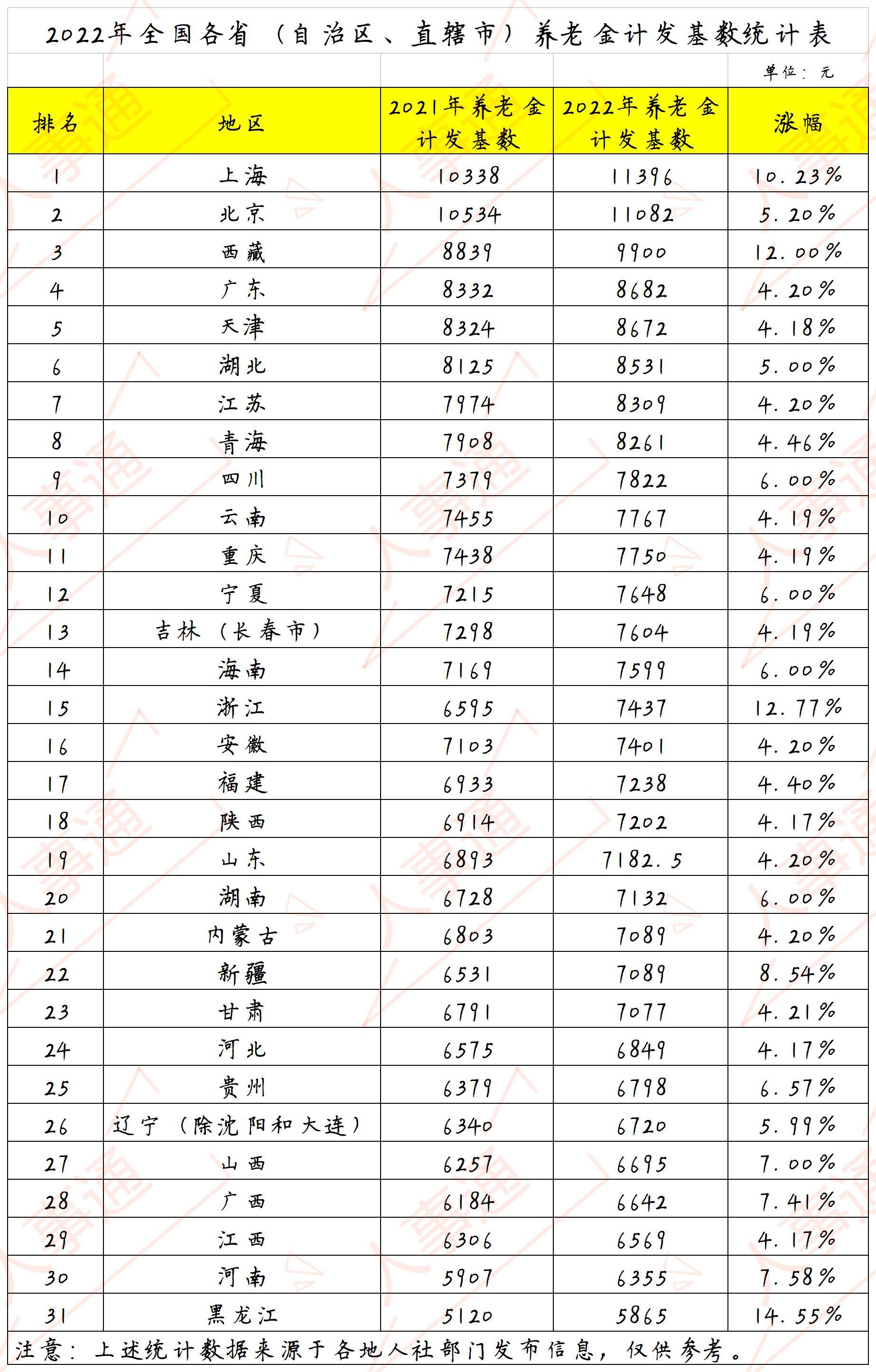 中人工资最新动态，调整、变化与未来趋势