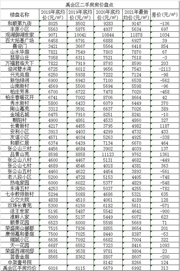 全椒房价走势最新消息，市场趋势分析与未来发展展望