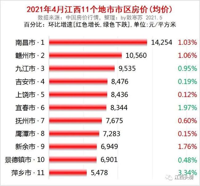 新余房价走势分析，最新消息、市场分析与趋势预测