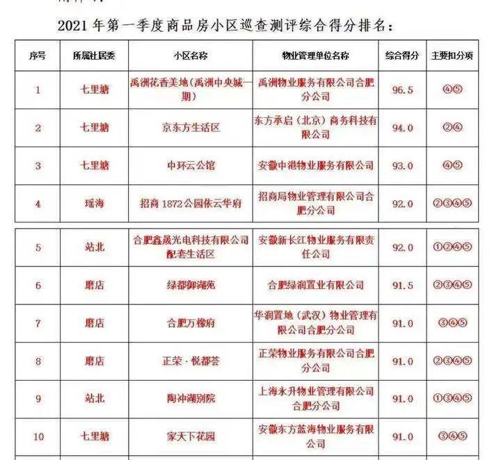 肥东恒大绿洲最新房价动态与趋势分析