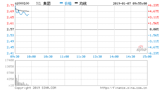 TCL集团股票最新消息全面解析