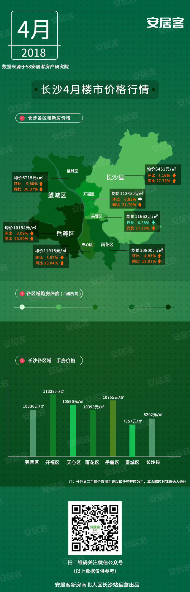 长沙楼市上周动态深度解析