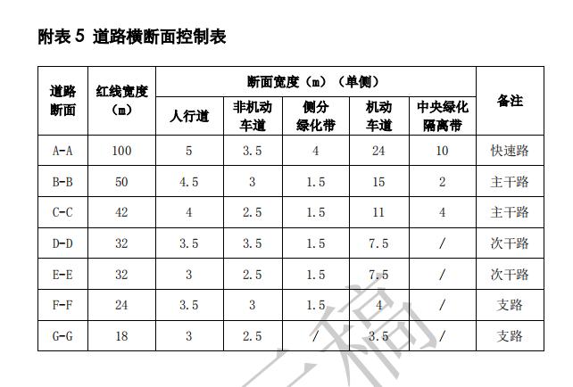 惠城南站最新动态全面解读