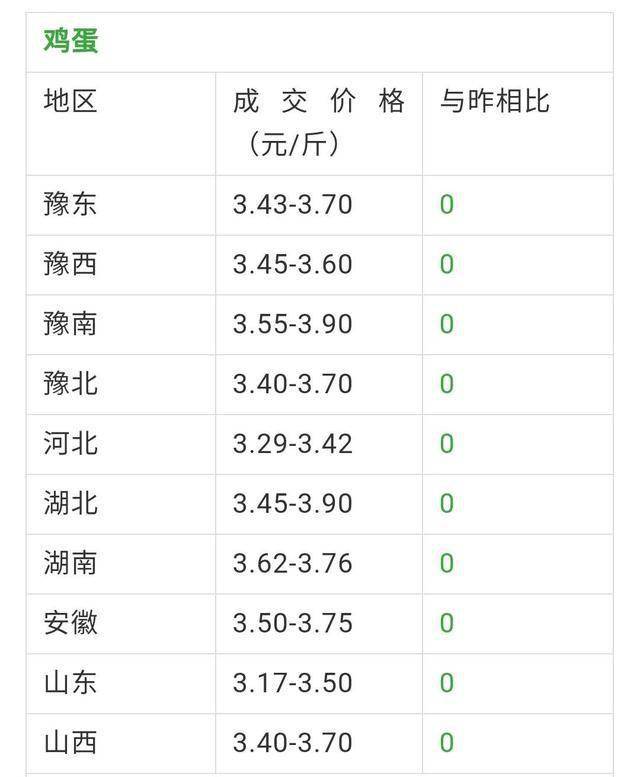 全国鸭蛋最新价格分析与展望，今日行情及未来趋势解读